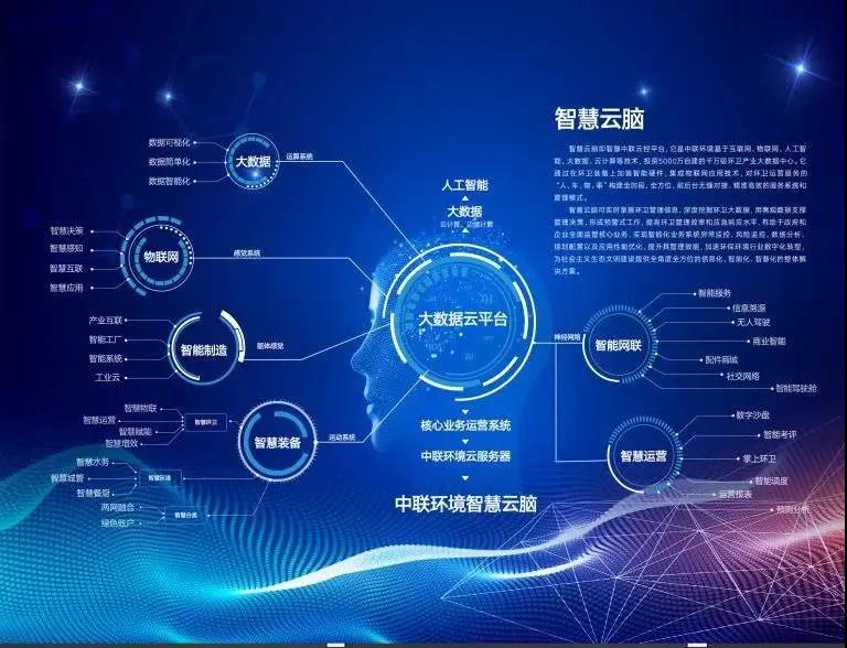 海博网情形环卫行业唯一入选“2020年湖南省省级工业互联网平台建设妄想”